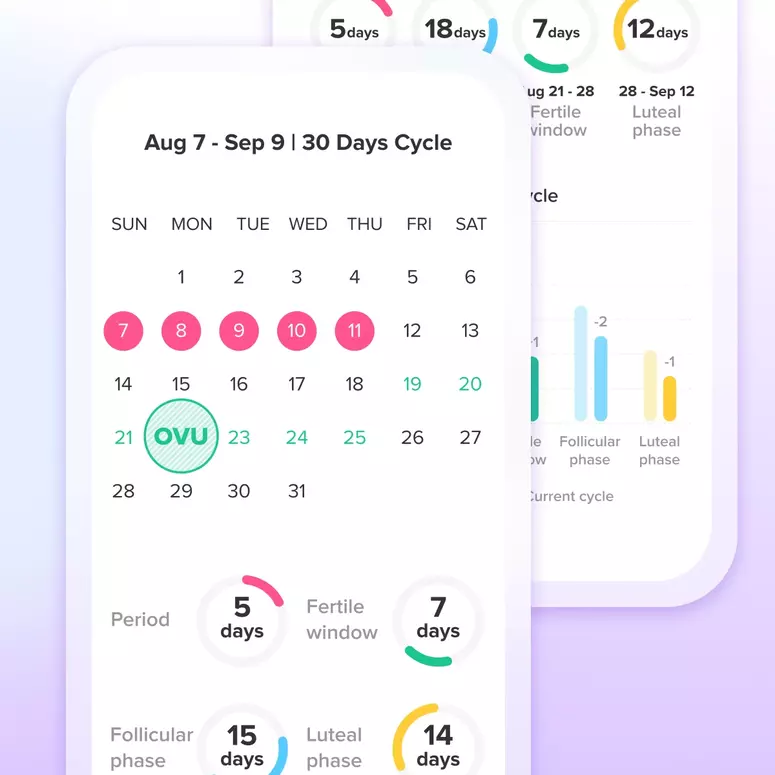 Two overlaid phones showing Glow Ovulation app’s ovulation calendar including period, fertile window, follicular phase, and luteal phase calculations